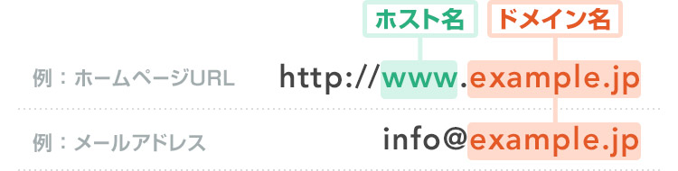 host-domain